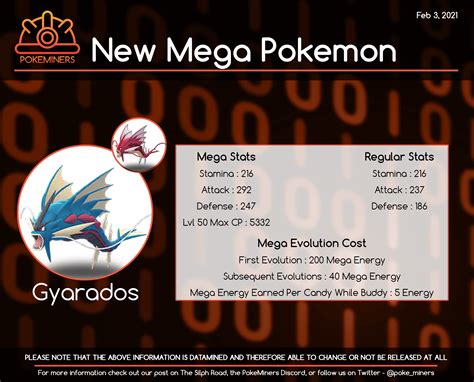 mega gyarados stats|Gyarados .